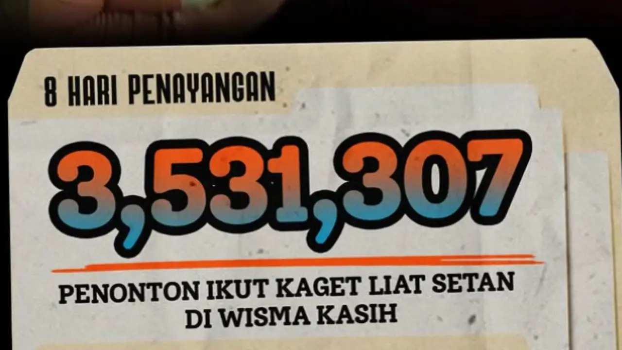 Jumlah Penonton Film Agak Laen 2 Tembus 3,5 Juta Orang Dalam 8 Hari Jumlah Penonton Film Agak Laen 2 Tembus 3,5 Juta Orang Dalam 8 Hari